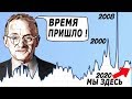 Когда лучшее время для покупок?? (2020)