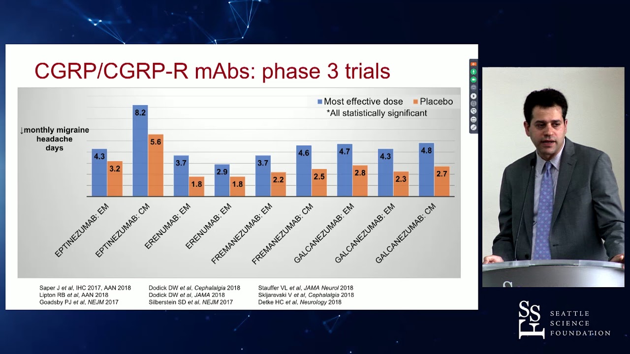 Migraine Treatment update Mathew Robbins, MD YouTube