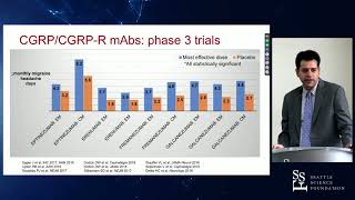 Migraine Treatment update - Mathew Robbins, MD