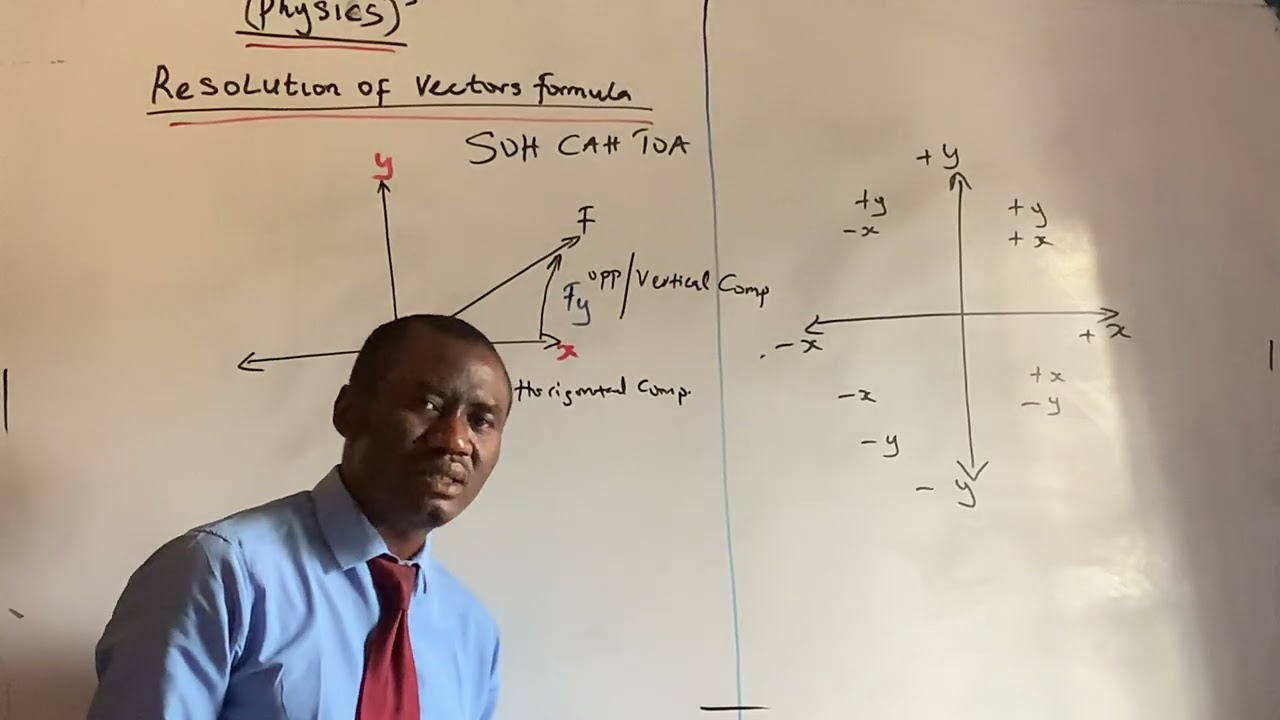 Derivation Of Resolution Of Vectors Formula 