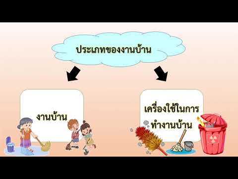 วิชาการงานอาชีพ เรื่องงานบ้าน ประเภทของงานบ้าน เเละเครื่องใช้ในการทำงานบ้าน