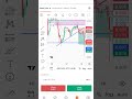 ETC USD TARGET😀