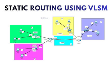 VLSM Made Easy | Subnetting & Static Routing in Cisco Packet Tracer
