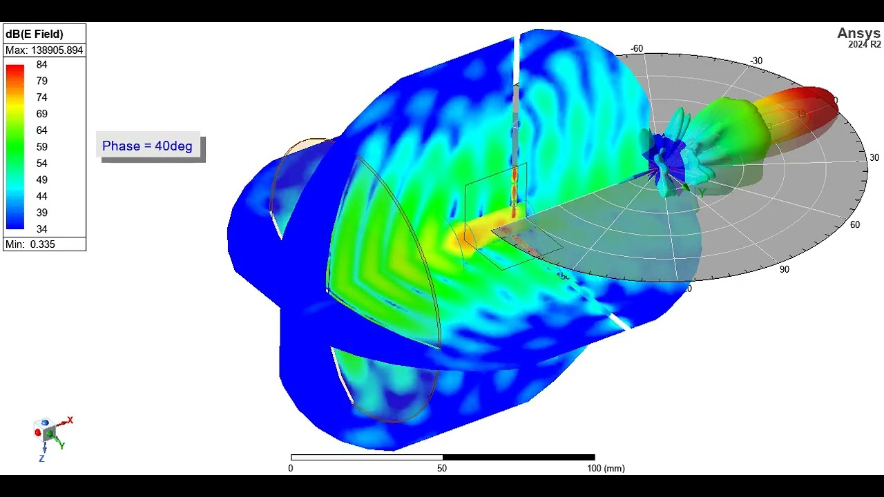 coax feeded circular polarization waveguide horn + parabolic reflector antenna 25dB gain