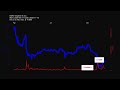 OGN, Organon &amp; Co. stock prices historical data