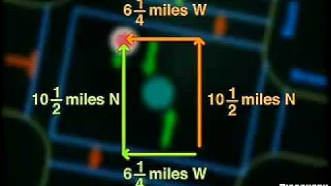commutative property