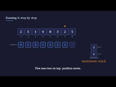 Monotonic Stack Explained, Step by Step (Animated)