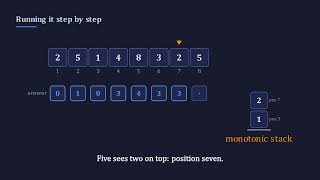 Details Monotonic Stack Explained, Step by Step (Animated) Guide