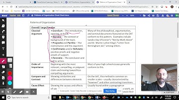 SAT PREP Classical Argument  features and importance