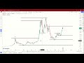 BTC WEEK 1 JANUARY 2024 ANALYSIS