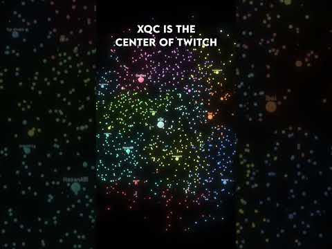 xQc Is The Center of Twitch...