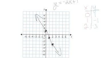 Graphing Function Rules