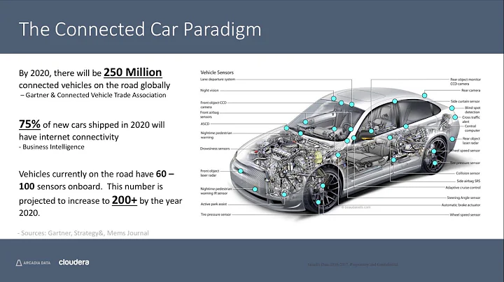 Connected Car and IoT Data Analytics Demonstration