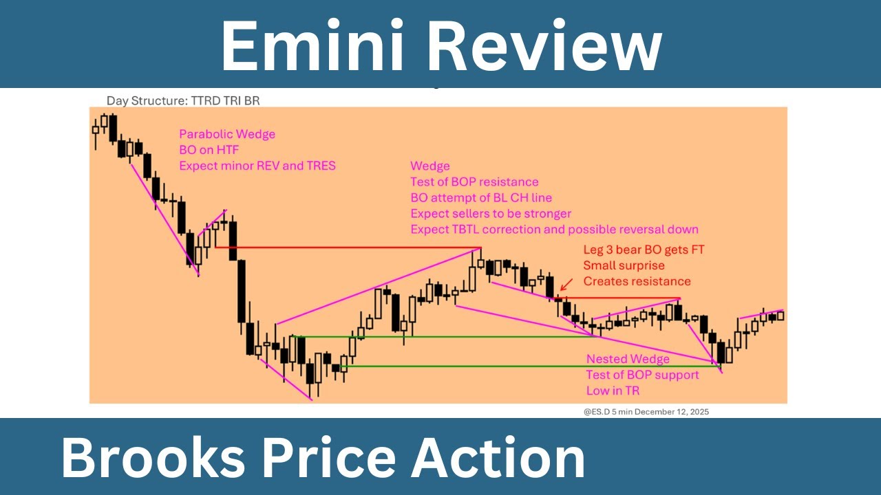Emini Review - Friday, December 12, 2025 - Joseph Imbornone