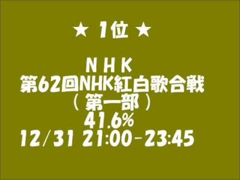 年間テレビ視聴率（２０１１）紅白歌合戦VS家政婦のミタ