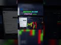 🚀Smart trading with Pocket Option AI Bot automated AI signals #AITrading #PocketOption #TradingBot