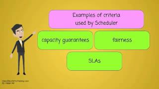 Benefits of Apache Hadoop YARN
