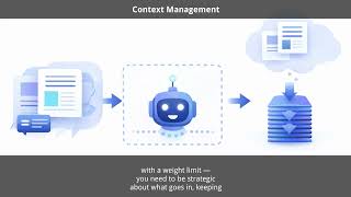 context-management
