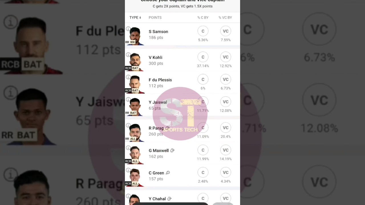 RR vs RCB Dream11 team| RR vs RCB Dream11 prediction| RR vs RCB Dream11 Grand League| IPL 2024