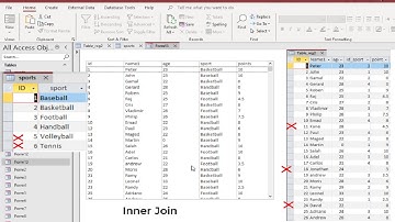 VBA Access: Get data in ListBox from two tables using inner join and (Left- right- full outer) join