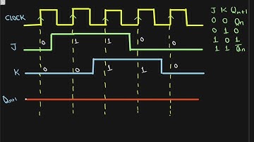 JK flip flop waveform | Timing Diagram of JK flip flop | JK flip flop | Digital Electronics