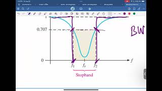 Physics 173 - Bandstop Filter and Parallel Resonance
