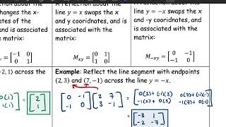 Pre-Calculus - Area and Transformations using Matrices