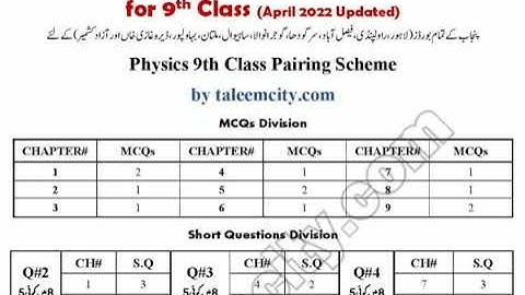 9th class Physics Pairing scheme 2022#pairingscheme#physicspairingscheme2022