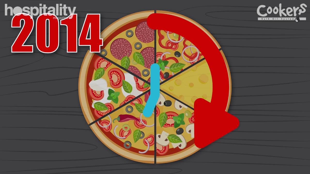 3 ways to boost your pizza profits