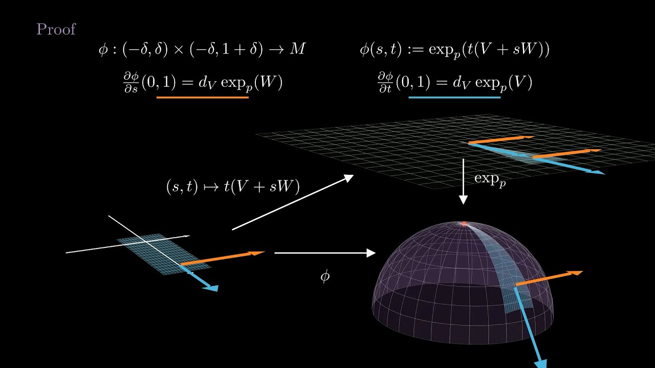 Riemannian Geometry - 5 - Geodesics and minimizing curves - YouTube