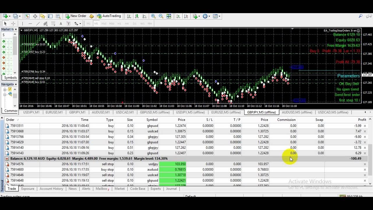 Renko Charts Live