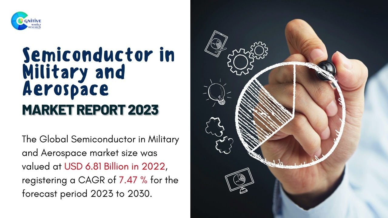 Semiconductor in Military and Aerospace Market Report 2023 | Forecast, Market Size & Growth
