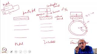 Week 12: Lecture 56: Concept of Holes (ctd), Intrinsic and Extrinsic Semiconductors