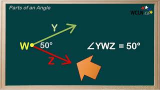 WCLN - Math - Parts of an Angle