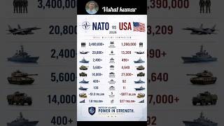 Nato VS Usa 2026 | Total military comparison | vishal kumar | #fact #trending #new