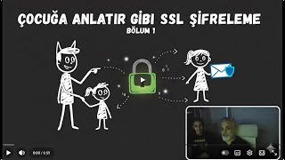 Çocuğa Anlatır Gibi Ssl Şifreleme 1