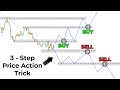 Price Action Trading Was Hard, Until I Discovered This Easy 3-Step Trick...