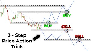 Price Action Trading Was Hard, Until I Discovered This Easy 3Step Trick...