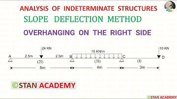 Slope Deflection Method for Beam Analysis - Problem No 11 ( Overhanging on the Right side)