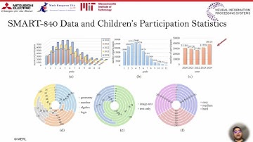 [NeurIPS 2024] Evaluating Large Vision-and-Language Models on Children