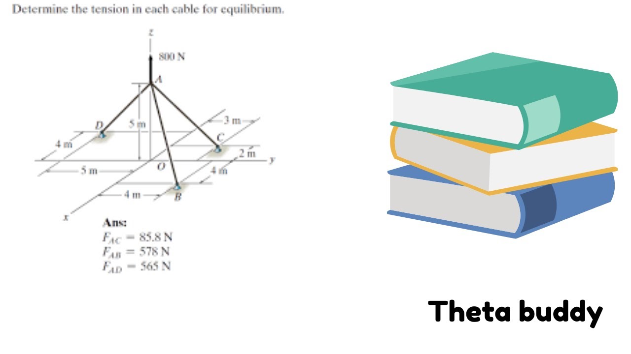 Determine the tension in each cable for equilibrium. - YouTube