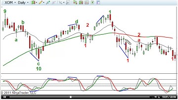 How to Trade Flag and Pennant Chart Patterns (Comple Beginners guide)