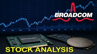 Broadcom : AVGO Stock Analysis with Elliott Wave + Trade Setup