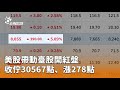 美股影響台股走勢