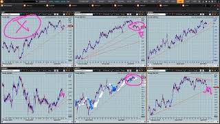 📊 Daily Market Insight for the 19th April 2023 'UK CPI Preview' | Forex Trading Analysis