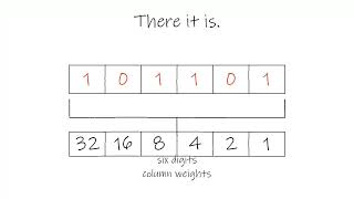 Fundamentals of Linear Algebra: Binary Numbers 2