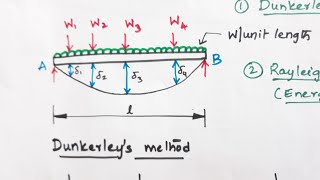Dunkerley's method to find natural frequency of free transverse vibrations