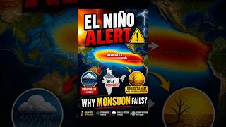Super El Niño Explained 🌊 | Impact on Indian Monsoon | #shorts #upsc