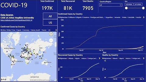 Learn Power BI and Build Your Own Coronavirus (Covid-19) Report