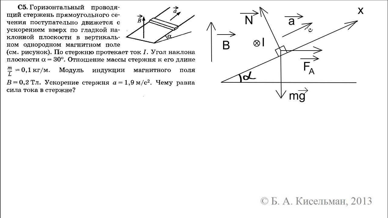 Неподвижный ползун. Металлический стержень скользит по горизонтальным п образным. Металлический стержень скользит по горизонтальным п образным. На горизонтальном столе лежат 2 параллельных друг другу. Металлический стержень скользит по горизонтальным п образным.